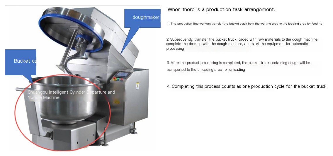 Tình báo Fuwei áp dụng robot AMR để vận chuyển xe tải xô, đạt được tự động hóa Agile