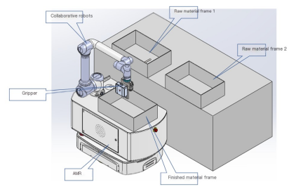 Trường hợp ứng dụng của robot composite thông minh Fuwei trong sản xuất chính xác