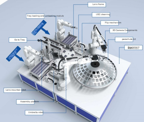 Công nghệ 3D Vision giúp Hộp đựng các bìa cứng và palletizing, con đường có lợi hiệu quả và an toàn