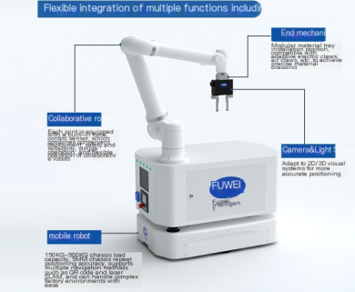 Phá vỡ vấn đề lao động CNC, Fuwei Intelligent tạo ra một giải pháp toàn diện cho dây chuyền sản xuất linh hoạt ma trận