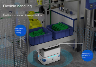 Từ thủ công đến tự động: Cách robot vận chuyển định hình lại sự phát triển của hậu cần doanh nghiệp
