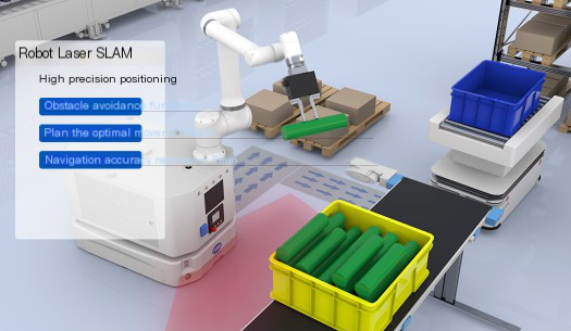 Làm thế nào để đạt được sự tích hợp đa cảnh của công nghệ hợp tác 