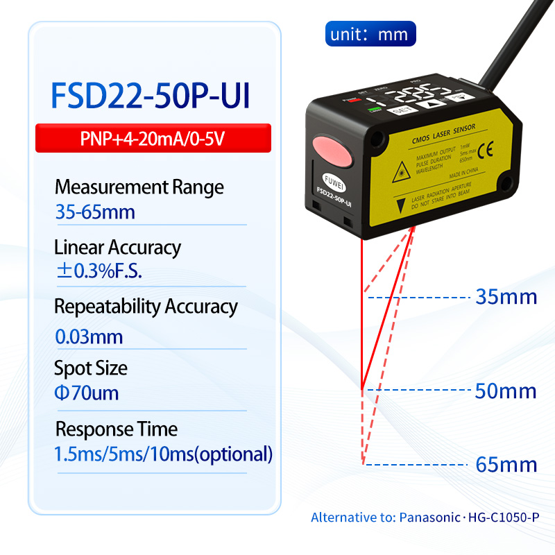 Cảm biến phạm vi dịch chuyển laser